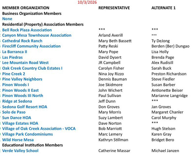 10-03-26-BPRCC-Reps-Current-List-for-Website